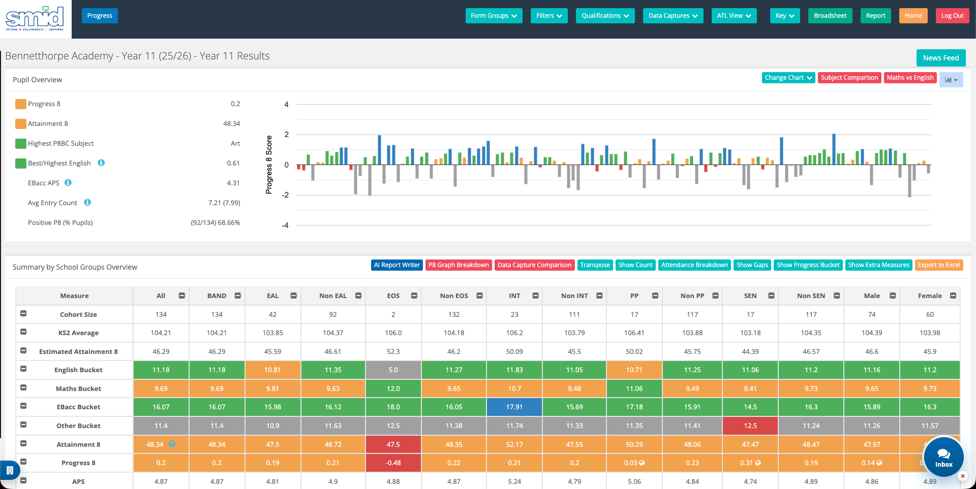 SMID school performance dashboard