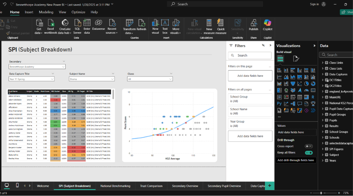 Example SMID data displayed in a Power BI dashboard