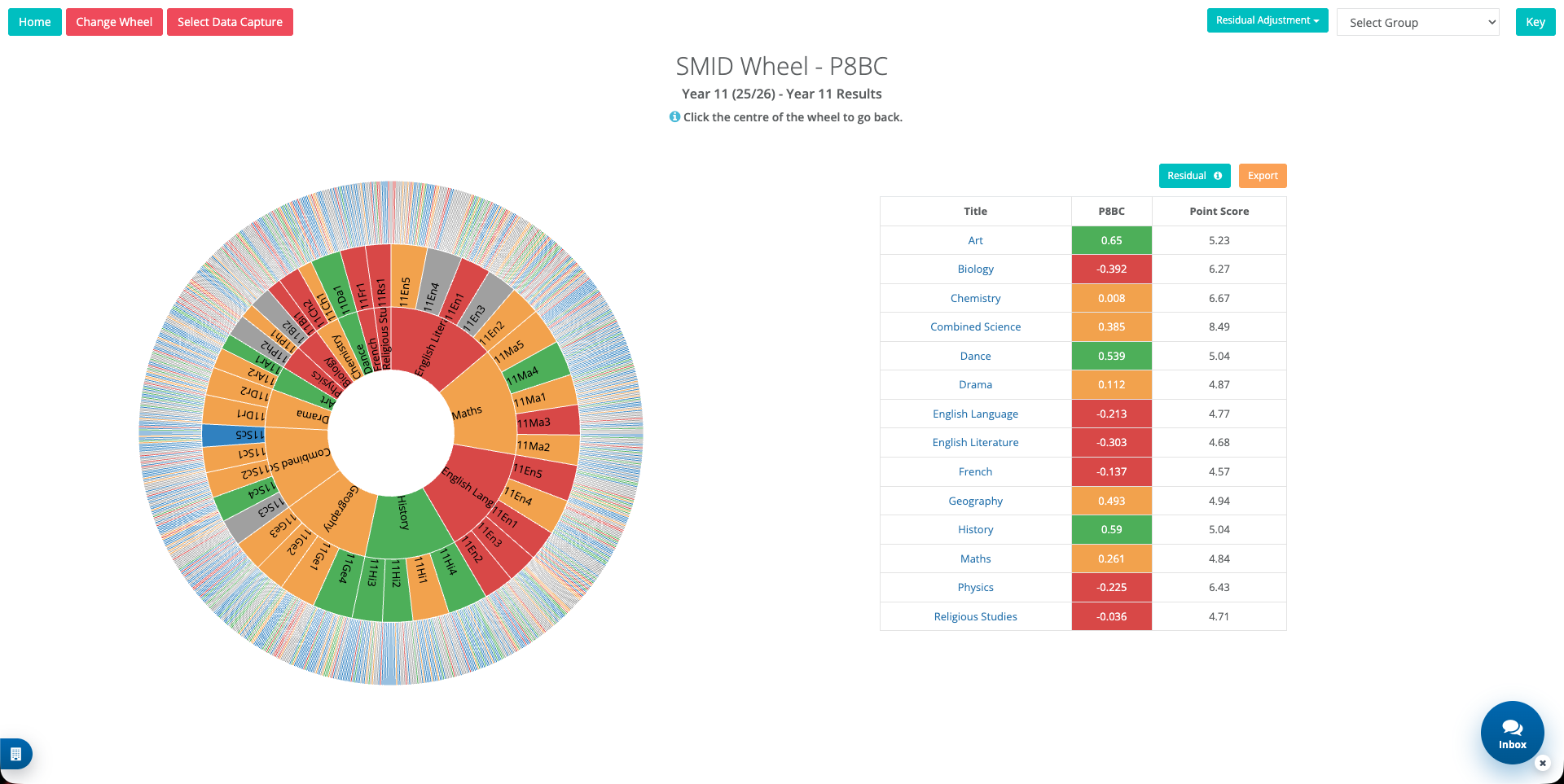 SMID Wheel performance visualisation