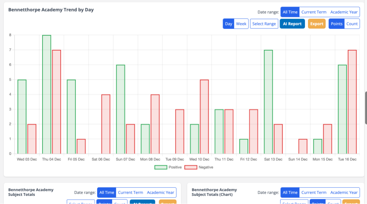 Trust behaviour dashboard screenshot