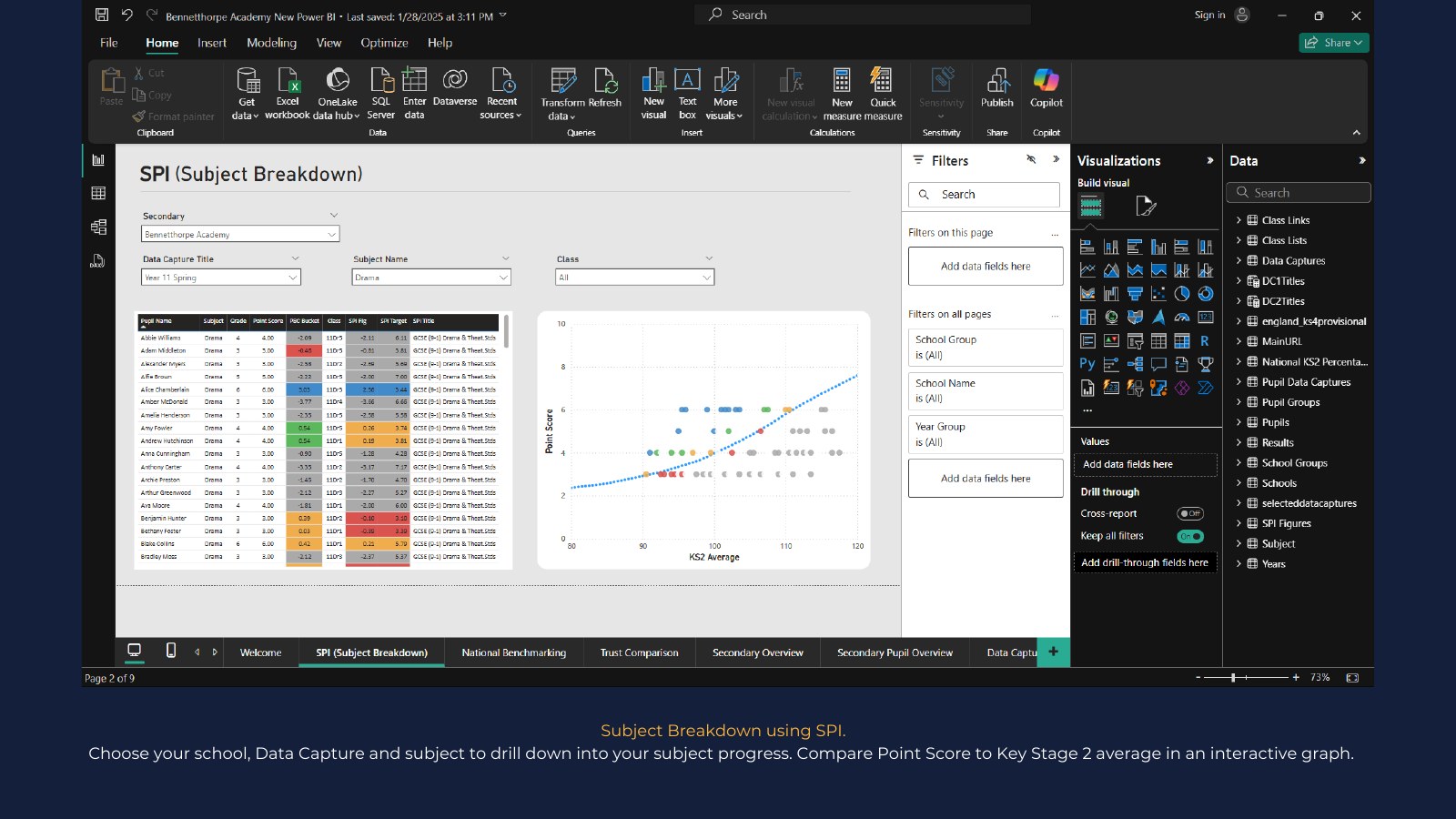 Example Power BI report page 3: Subject breakdown using SPI