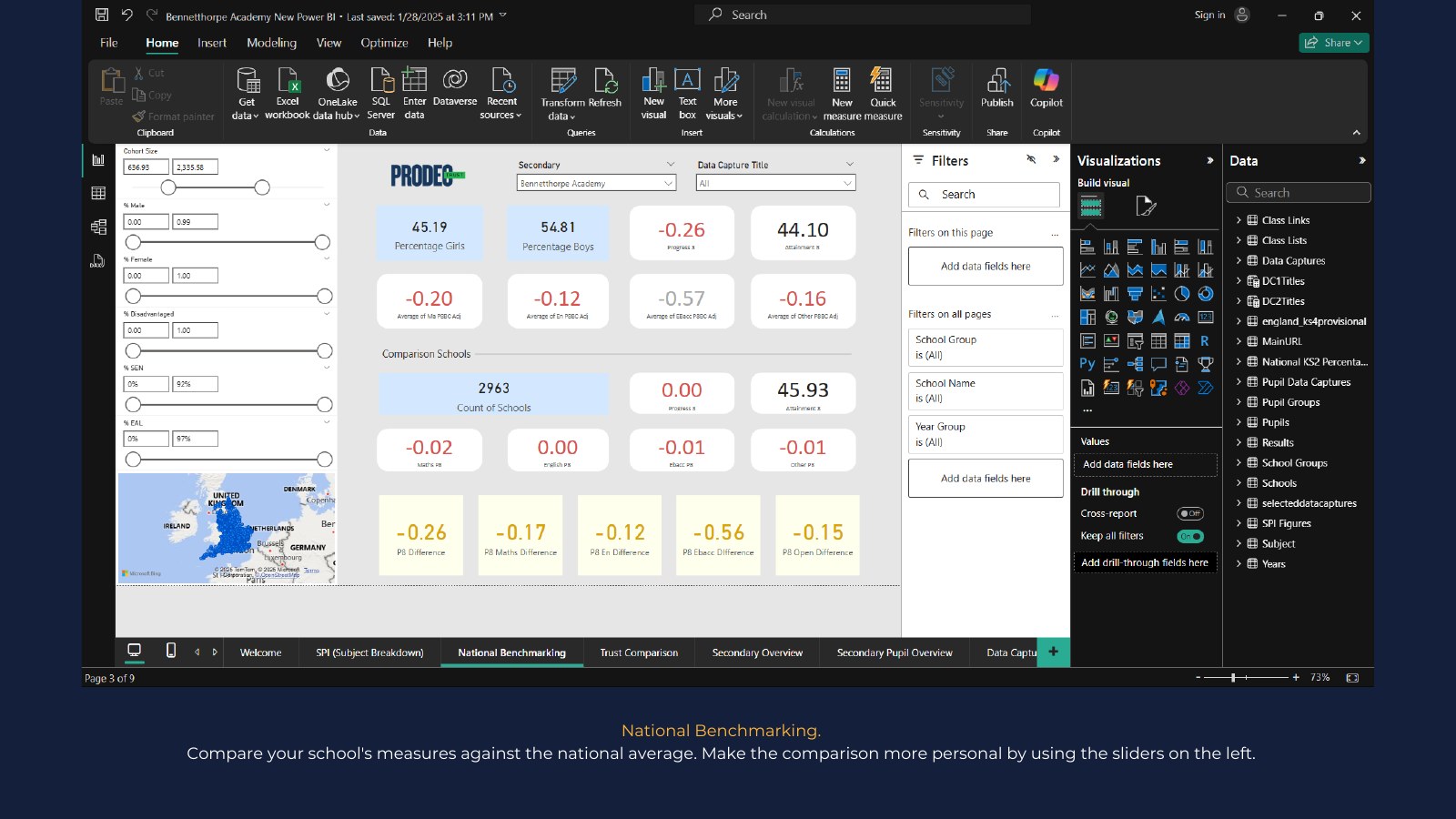 Example Power BI report page 4: National benchmarking