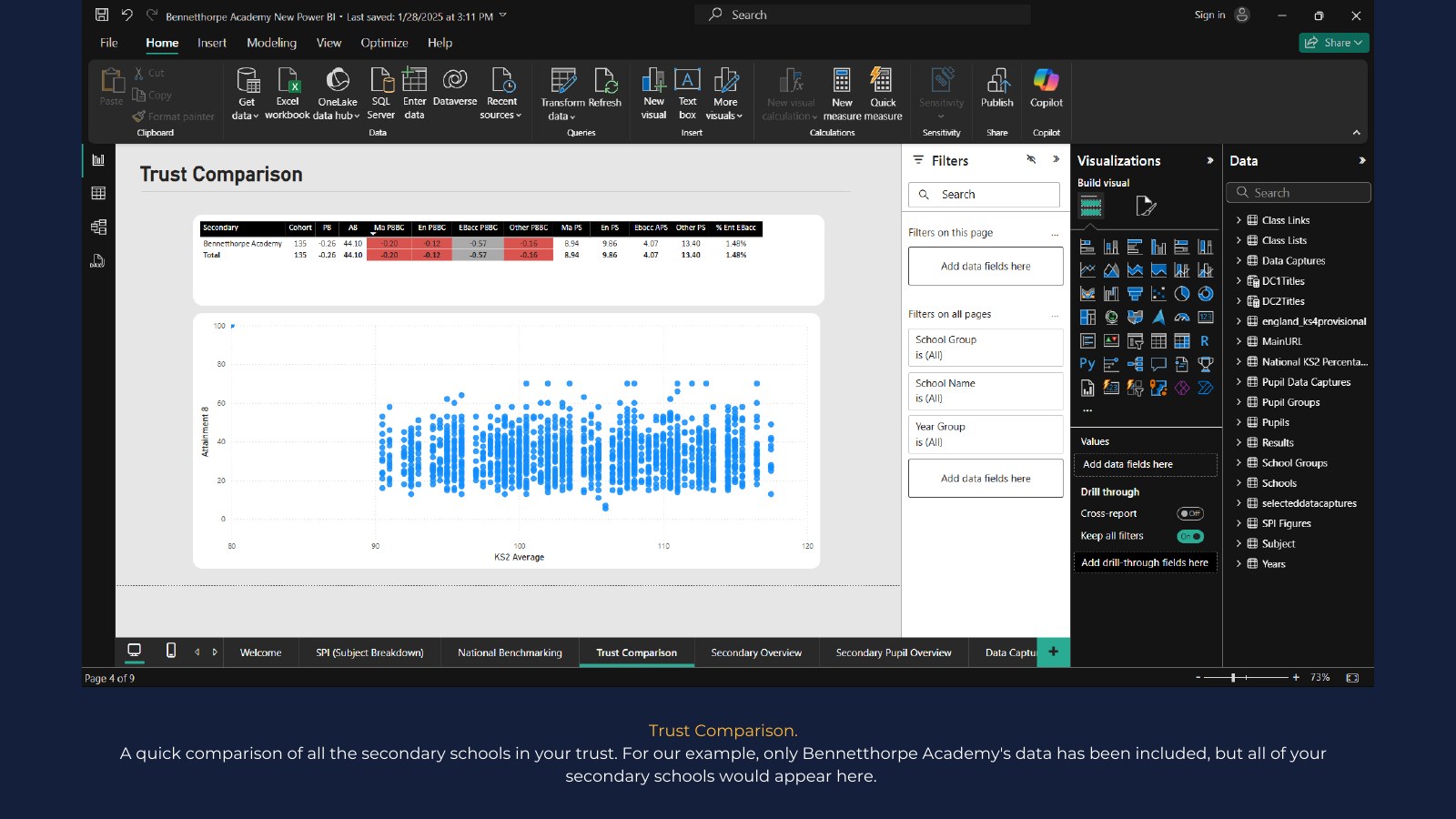 Example Power BI report page 5: Trust comparison