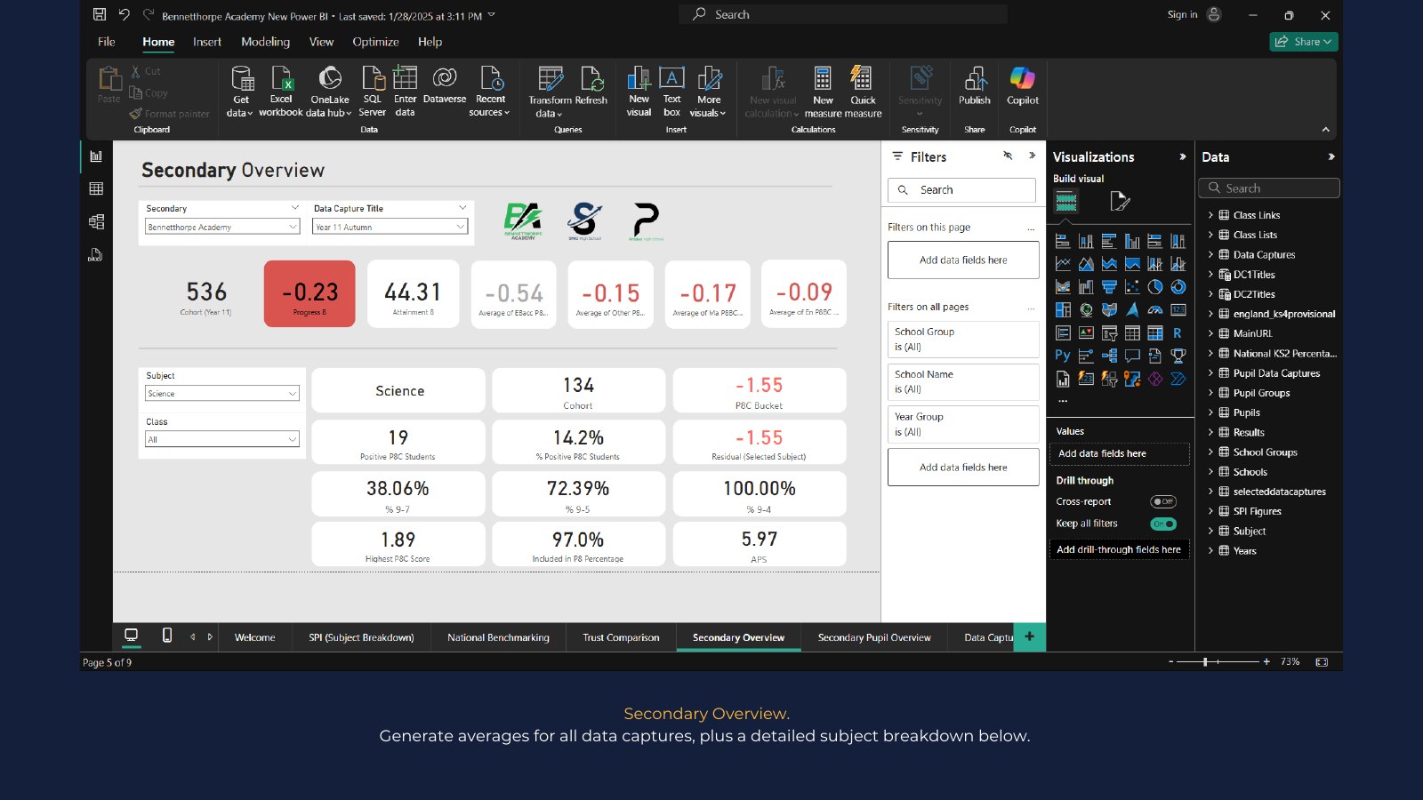 Example Power BI report page 6: Secondary overview