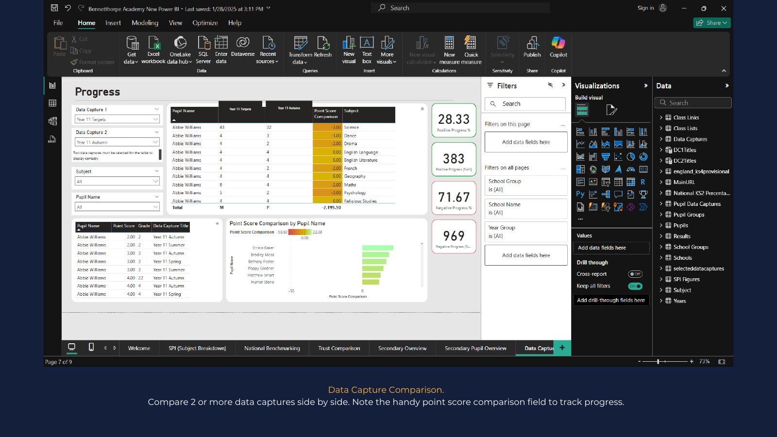 Example Power BI report page 8: Data capture comparison