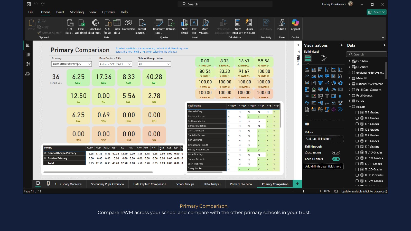 Example Power BI report page 11: Primary comparison