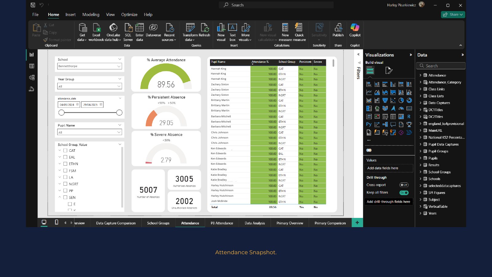 Example Power BI report page 12: Attendance snapshot
