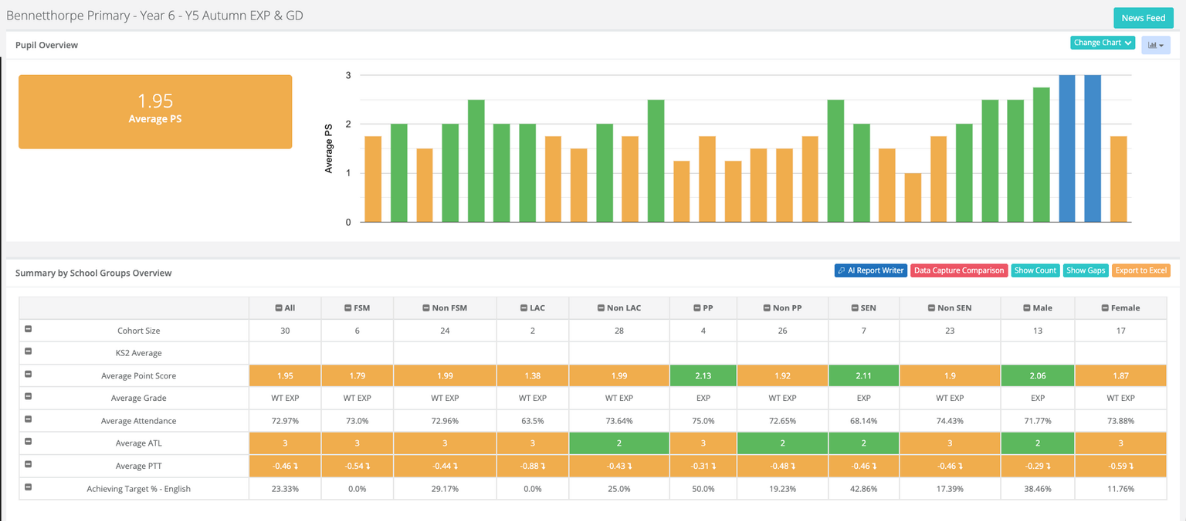 Primary assessment dashboard screenshot