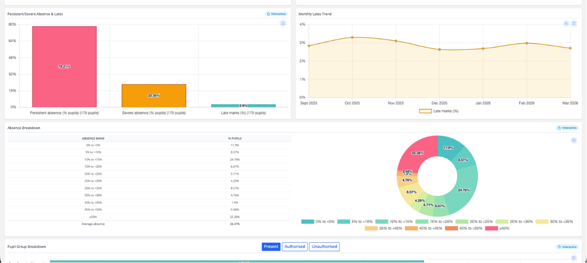 Primary attendance dashboard screenshot