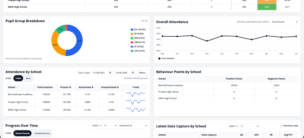 Primary progress reporting screenshot