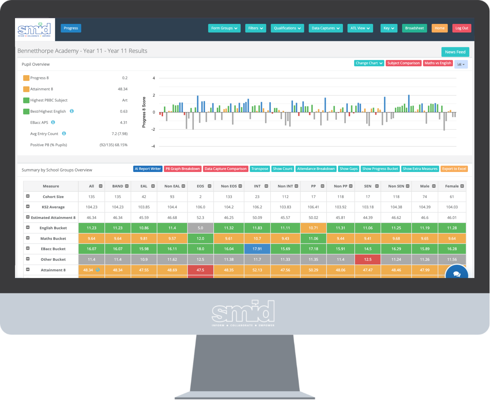 SMID data tracking for schools